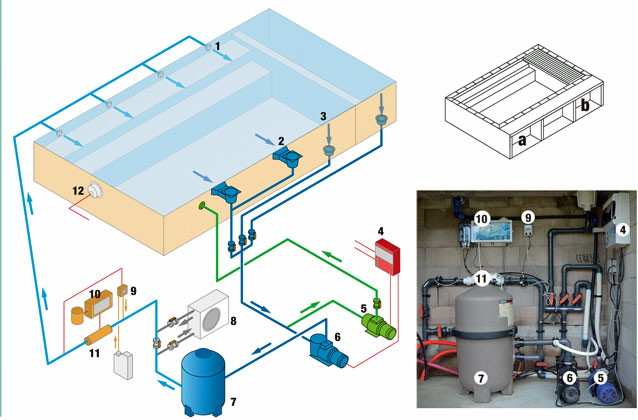 fixação calha técnica h2tubo